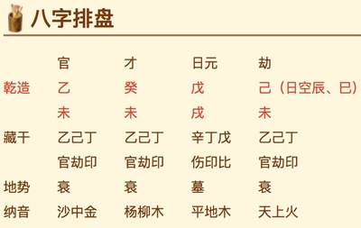 排八字排盘