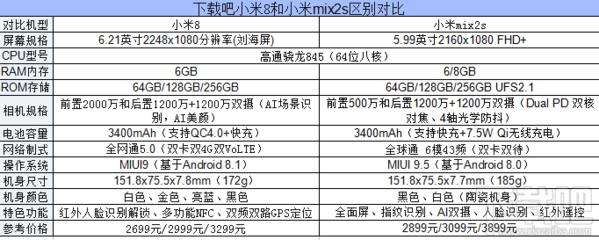 小小米八多少钱一台,小米Ba多