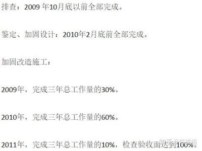 建筑加固設(shè)計(jì)的法規(guī)與標(biāo)準(zhǔn) 行業(yè)新聞 第2張 建筑加固設(shè)計(jì)的法規(guī)與標(biāo)準(zhǔn) 行業(yè)新聞 第2張