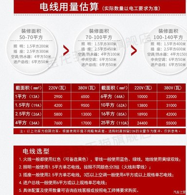 装修电线用量估算方法