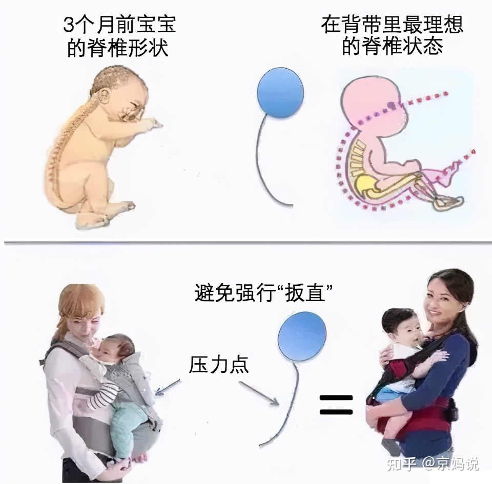 新生儿几个月可以用背带
