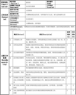 工作详细信息怎么写