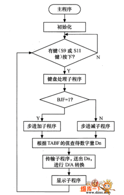 Vs子程序
