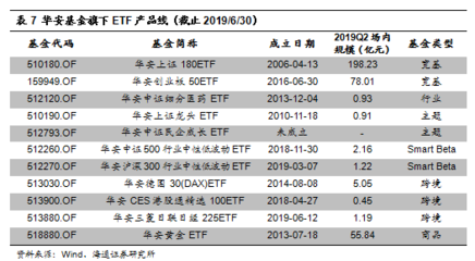 创业板etf基金哪个最好