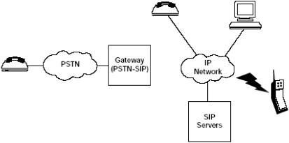 什么是tcp ip协议