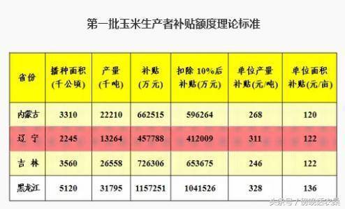 我国玉米面积最大的省份