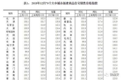 淮安房贷利率