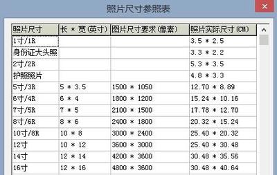 五寸照片多大尺寸