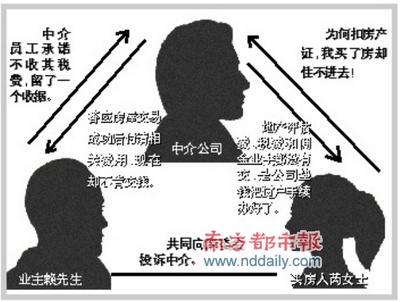 房产证独有是什么意思