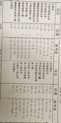 一岁半发烧40度怎么办
