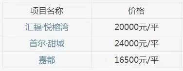 北京湾房价