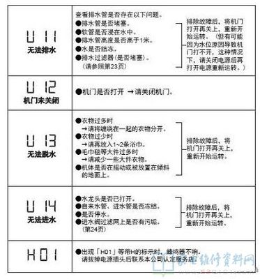 洗衣机故障代码