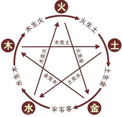十一月五行属什么