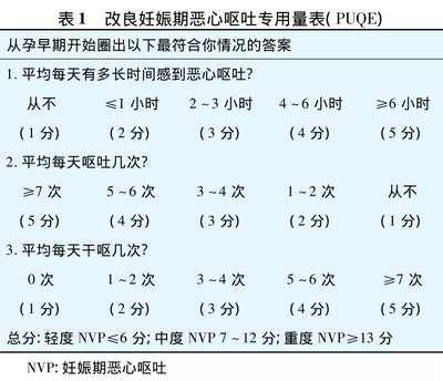 怀孕多长时间呕吐