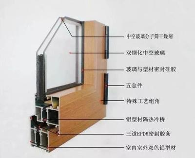 钢化中空玻璃规格