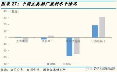 大连重工与中国船舶的关系