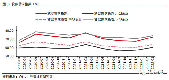 法定贷款利率