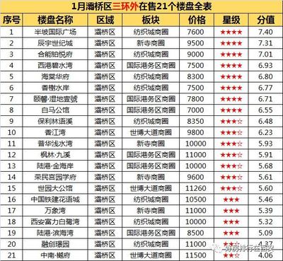 灞桥区房价