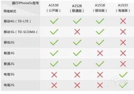 哪些手机支持4g十网络