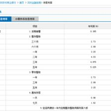 农商银行存100万利息多少
