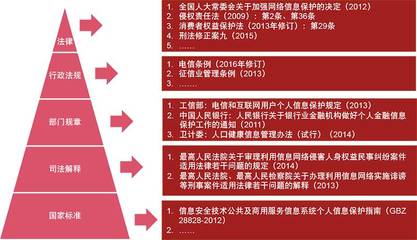 我国法律法规