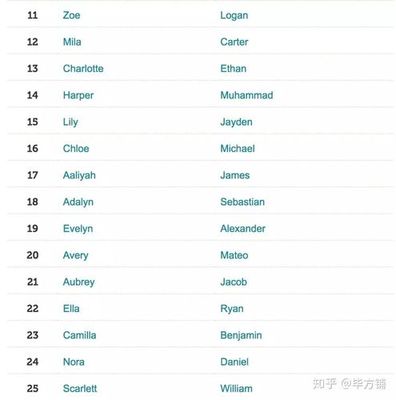 monica英文名