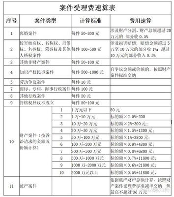 执行费