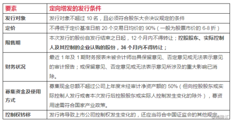 主要股东的定义