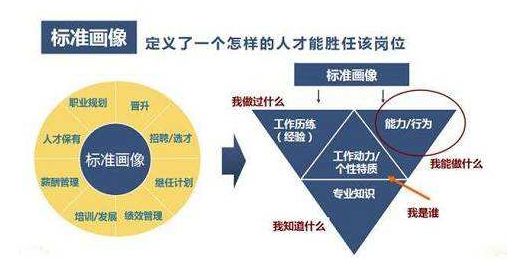 关键能力包括什么能力