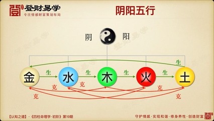 四柱八字预测学
