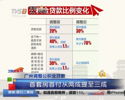 广州公积金比例