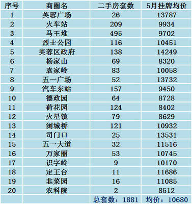 长沙火车站房价
