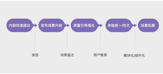 加固设计资质升级流程是什么？（加固设计资质升级流程） 钢结构异形设计 第5张