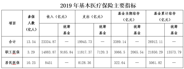 农村医保生育保险电话多少