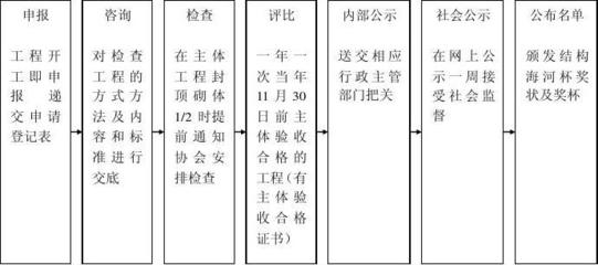 天津市建筑構(gòu)件工程有限公司（天津市建筑構(gòu)件工程有限公司基本信息）