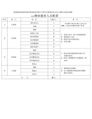 小区物业人员配置标准