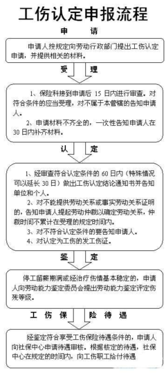 工伤伤残等级鉴定流程