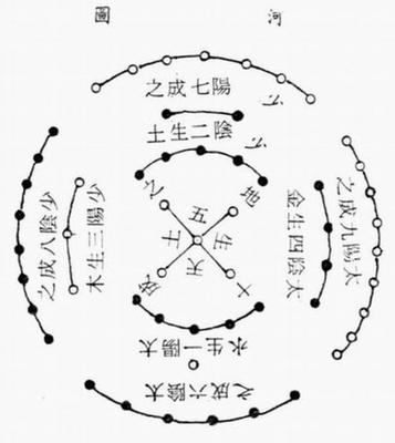 五行水和土的关系