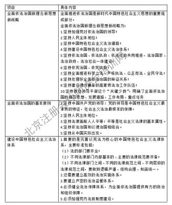公司法142