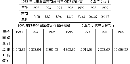 农业经济增长状况怎么写