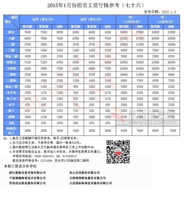 船舶建造工资