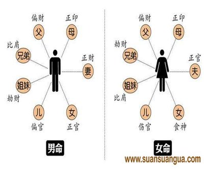 八字看另一半长相