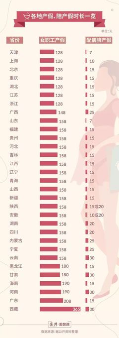 上海市产假规定