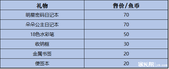 验船师 工作强度大吗现在