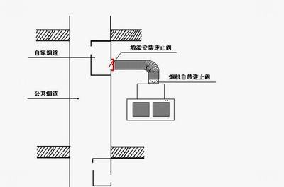 厨房烟道逆止正确安装方法