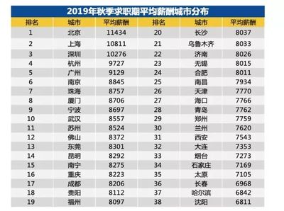 广州社平工资