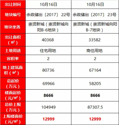 崇贤二手房价