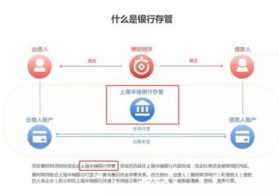 股东账户