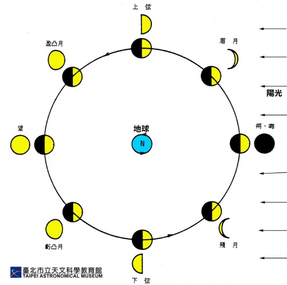 红色超级蓝月亮:月全食