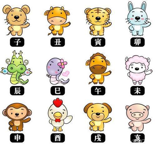 二十属相